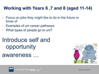 CRICOS No. 000213Ja university for the worldreal
R
• Focus on jobs they might like to do in the future or
know of
• Examples of uni career pathways
• What types of people go to uni?
Introduce self and
opportunity
awareness …
Working with Years 6 ,7 and 8 (aged 11-14)
 