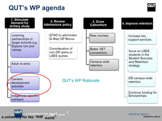 CRICOS No. 000213Ja university for the worldreal
R
CRICOS No. 00213Ja university for the real world
R
QUT’s WP agenda
QUT’s WP Rationale
 