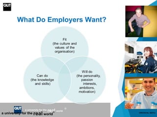 CRICOS No. 000213Ja university for the worldreal
R
CRICOS No. 00213Ja university for the real world
R
What Do Employers Want?
 