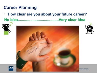 CRICOS No. 000213Ja university for the worldreal
R
Career Planning
• How clear are you about your future career?
No idea.......................................Very clear idea
 