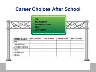 CRICOS No. 000213Ja university for the worldreal
R
Career Choices After School
 