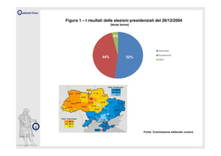 Figura 1 – I risultati delle elezioni presidenziali del 26/12/2004
                          (terzo turno)


                           4%




                    44%             52%




                                            Fonte: Commissione elettorale ucraina
 