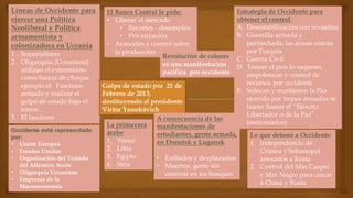 Líneas de Occidente para
ejercer una Política
Neoliberal y Política
armamentista y
colonizadora en Ucrania
1. Imperialismo
2. Oligarquía (Ucraniana)
utilizan el extremismo
como fuerza de choque
ejemplo el Fascismo
armado y realizar el
golpe de estado bajo el
terror.
3. El fascismo
Occidente está representado
por:
• Unión Europea
• Estados Unidos
• Organización del Tratado
del Atlántico Norte
• Oligarquía Ucraniana
• Empresas de la
Macroeconomia
El Banco Central le pide:
• Liberar el mercado
• Recortes - desempleo
• Privatización
• Aranceles y control sobre
la producción
Revolución de colores
es una manifestación
pacífica pro occidente
Golpe de estado por 21 de
Febrero de 2013,
destituyendo al presidente
Victor Yanukóvich
La primavera
árabe
1. Túnez
2. Libia
3. Egipto
4. Siria
A consecuencia de las
manifestaciones de
estudiantes, gente armada,
en Donetsk y Lugansk
• Exiliados y desplazados
• Muertos, gente sin
enterrar en los bosques
Estrategia de Occidente para
obtener el control.
A. Desestabilización con revueltas
B. Guerrilla armada y
pertrechada; las armas entran
por Turquía
C. Guerra Civil
D. Toman el país lo saquean,
empobrecen y control de
recursos por occidente
E. Sofocan y mantienen la Paz
ejercida por tropas armadas se
harán llamar el “Ejército
Libertador o de la Paz”
(mercenarios)
Lo que detonó a Occidente
1. Independencia de
Crimea y Sebastopol
anexados a Rusia
2. Control del Mar Caspio
y Mar Negro para cercar
a China y Rusia
 