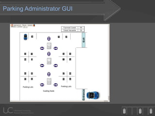 Parking Administrator GUI
 