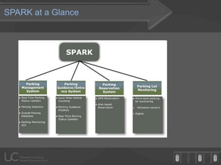 SPARK at a Glance
 