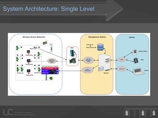 System Architecture: Single Level
 