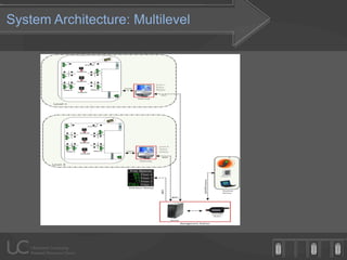 System Architecture: Multilevel
 
