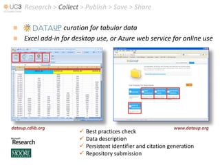 Research > Collect > Publish > Save > Share

                   curation for tabular data
     Excel add-in for desktop use, or Azure web service for online use




dataup.cdlib.org                                                www.dataup.org
                           Best practices check
                           Data description
                           Persistent identifier and citation generation
                           Repository submission
 