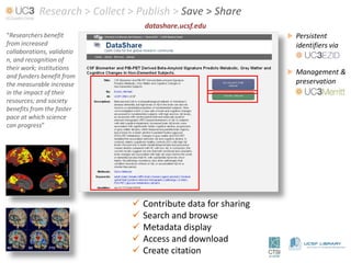 Research > Collect > Publish > Save > Share
                                  datashare.ucsf.edu
“Researchers benefit                                             Persistent
from increased                                                    identifiers via
collaborations, validatio
n, and recognition of
their work; institutions
                                                                 Management &
and funders benefit from
the measurable increase                                           preservation
in the impact of their
resources; and society
benefits from the faster
pace at which science
can progress”




                                 Contribute data for sharing
                                 Search and browse
                                 Metadata display
                                 Access and download
                                 Create citation
 