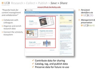 Research > Collect > Publish > Save > Share
                              researchhub.berkeley.edu
“Powerful tools for                                            Persistent
content management                                              identifiers via
and collaboration”

 Collaborate with                                             Management &
 colleagues                                                     preservation
 Organize and enrich
 research data
 Connect the scholarly
 ecosystem




                           Contribute data for sharing
                           Catalog, tag, and publish data
                           Preserve data for future re-use
 