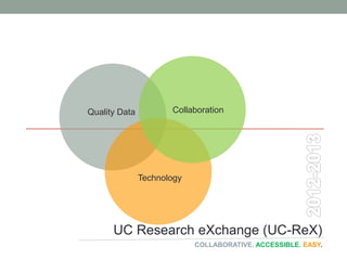 Quality Data          Collaboration




               Technology




      UC Research eXchange (UC-ReX)
                            COLLABORATIVE. ACCESSIBLE. EASY.
 