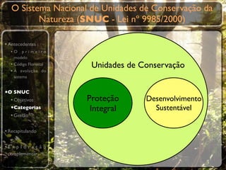 O Sistema Nacional de Unidades de Conservação da
          Natureza (SNUC - Lei nº 9985/2000)

• Antecedentes
  •O primeiro
    modelo
  • Código Florestal    Unidades de Conservação
  • A evolução do
    sistema


•O SNUC
  • Objetivos          Proteção      Desenvolvimento
  •Categorias           Integral       Sustentável
  • Gestão

• Recapitulando

•E x p l o r a ç ã o
 complementar
 