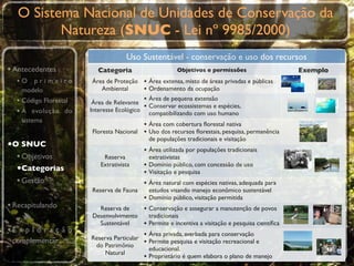 O Sistema Nacional de Unidades de Conservação da
          Natureza (SNUC - Lei nº 9985/2000)
                                      Uso Sustentável - conservação e uso dos recursos
• Antecedentes            Categoria                       Objetivos e permissões                      Exemplo
  •O primeiro          Área de Proteção    • Área extensa, misto de áreas privadas e públicas
    modelo                Ambiental        • Ordenamento da ocupação
  • Código Florestal    Área de Relevante
                                           • Área de pequena extensão
                                           • Conservar ecossistemas e espécies,
  • A evolução do      Interesse Ecológico
                                             compatibilizando com uso humano                                    !




    sistema
                                           • Área com cobertura ﬂorestal nativa
                       Floresta Nacional   • Uso dos recursos ﬂorestais, pesquisa, permanência
                                               de populações tradicionais e visitação
•O SNUC
                                           • Área utilizada por populações tradicionais
  • Objetivos               Reserva            extrativistas
  •Categorias              Extrativista    •   Domínio público, com concessão de uso
                                           •   Visitação e pesquisa
  • Gestão                                 • Área natural com espécies nativas, adequada para
                       Reserva de Fauna        estudos visando manejo econômico sustentável
                                           •   Domínio público, visitação permitida
• Recapitulando          Reserva de        • Conservação e assegurar a manutenção de povos
                       Desenvolvimento         tradicionais
                         Sustentável      •    Permite e incentiva a visitação e pesquisa cientíﬁca
•E x p l o r a ç ã o                      • Área privada, averbada para conservação
 complementar          Reserva Particular
                        do Patrimônio
                                          • Permite pesquisa e visitação recreacional e
                                               educacional.
                            Natural
                                           •   Proprietário é quem elabora o plano de manejo
 