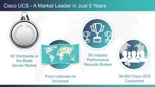 1
90 Industry
Performance
Records Broken
#2 Worldwide in
the Blade
Server Market
From Unknown to
Universal
Cisco UCS - A Market Leader in Just 5 Years
30,000 Cisco UCS
Customers
 
