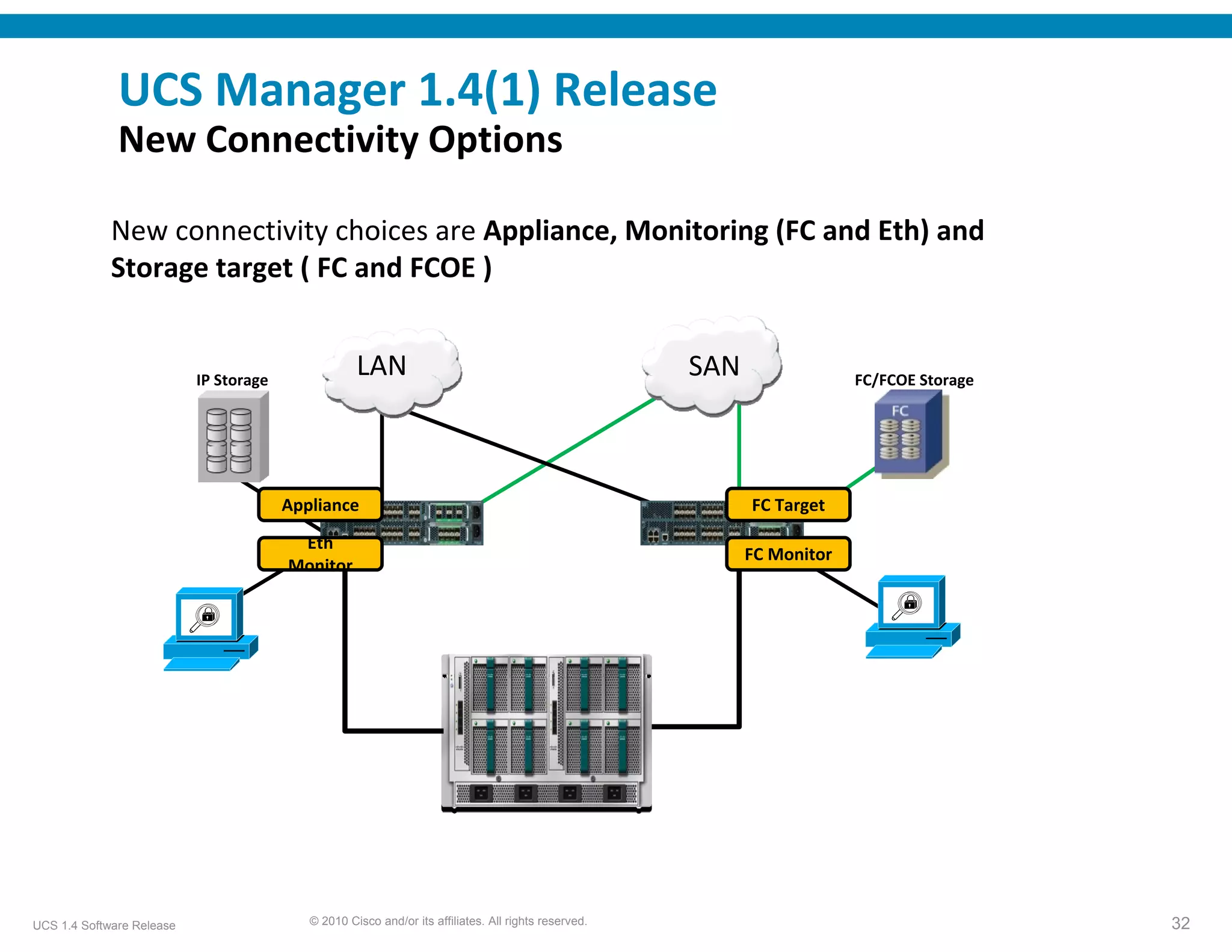UCS Manager 1.4(1) Release 
              New Connectivity Options

             New connectivity choices are Appliance, Monitoring (FC and Eth) and 
             Storage target ( FC and FCOE )


                           IP Storage
                                                    LAN                                               SAN                FC/FCOE Storage




                                        Appliance                                                           FC Target

                                         Eth 
                                                                                                            FC Monitor
                                        Monitor




UCS 1.4 Software Release                   © 2010 Cisco and/or its affiliates. All rights reserved.                                        32
 