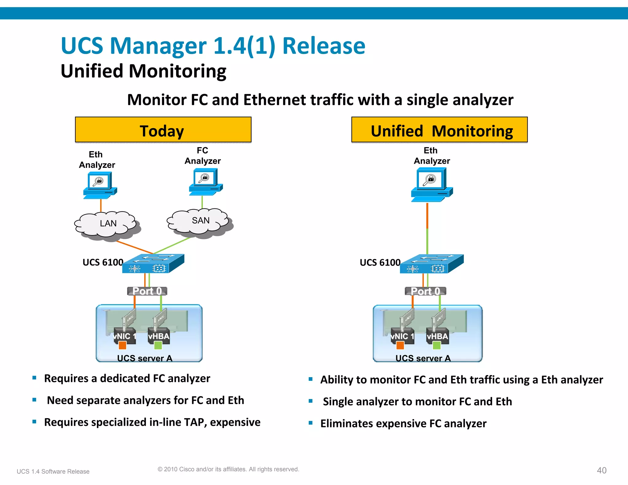 UCS Manager 1.4(1) Release 
              Unified Monitoring
                                  Monitor FC and Ethernet traffic with a single analyzer
                                      Today                                                                  Unified  Monitoring
                      Eth                           FC                                                                  Eth
                    Analyzer                      Analyzer                                                            Analyzer




                           LAN                       SAN
                            LAN                       SAN



                     UCS 6100                                                                              UCS 6100

                                  Port 0                                                                              Port 0



                             vNIC 1   vHBA                                                                       vNIC 1   vHBA

                               UCS server A                                                                       UCS server A

         Requires a dedicated FC analyzer                                                          Ability to monitor FC and Eth traffic using a Eth analyzer
         Need separate analyzers for FC and Eth                                                    Single analyzer to monitor FC and Eth 
         Requires specialized in‐line TAP, expensive                                               Eliminates expensive FC analyzer 


UCS 1.4 Software Release                © 2010 Cisco and/or its affiliates. All rights reserved.                                                           40
 