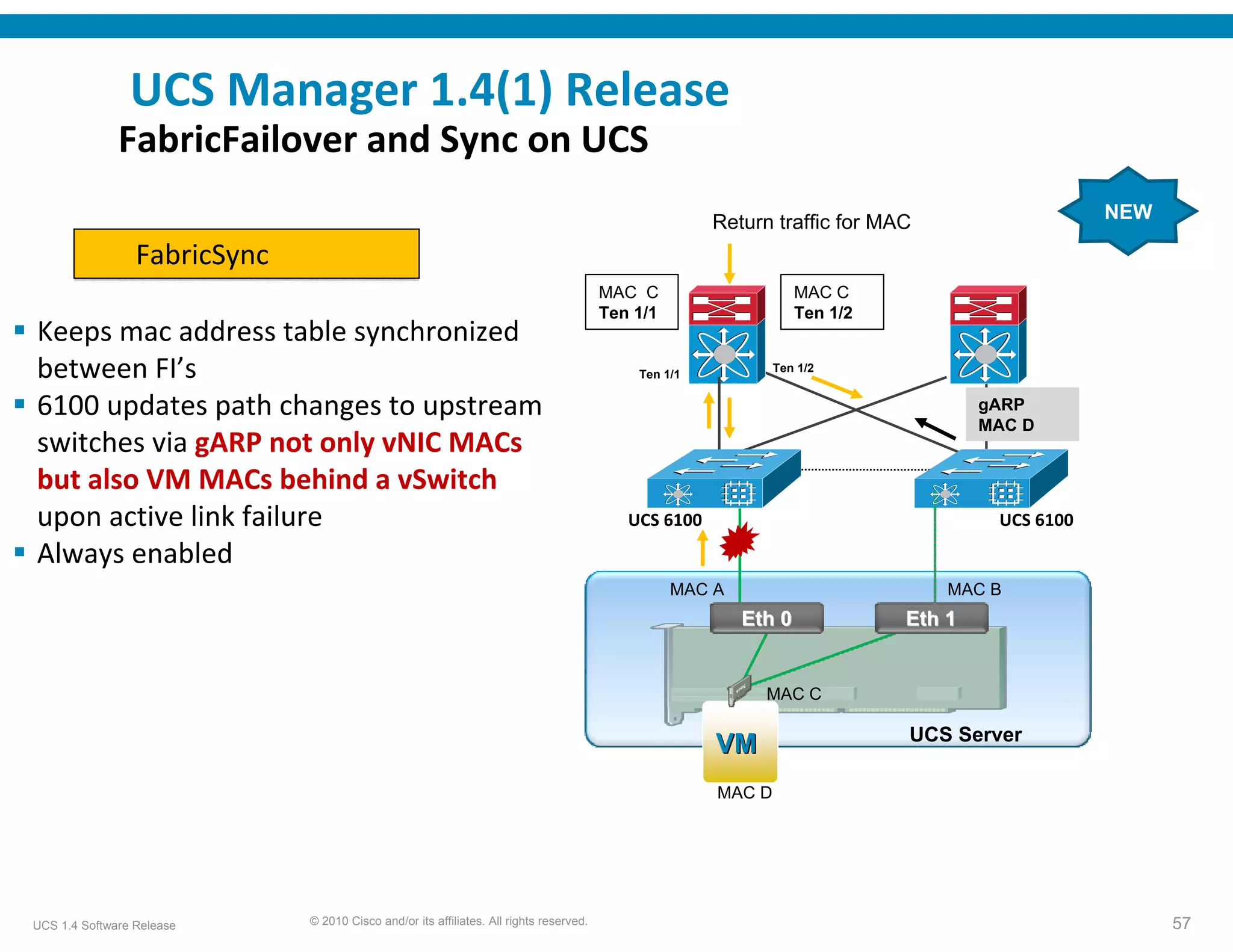UCS Manager 1.4(1) Release 
              FabricFailover and Sync on UCS
                                                                                                       Return traffic for MAC                    NEW

                 FabricSync
                                                                                         MAC C                     MAC C
                                                                                         Ten 1/1                   Ten 1/2
Keeps mac address table synchronized 
between FI’s                                                                                 Ten 1/1
                                                                                                               Ten 1/2


6100 updates path changes to upstream                                                                                                gARP
                                                                                                                                     MAC D
switches via gARP not only vNIC MACs
but also VM MACs behind a vSwitch
upon active link failure                                                                    UCS 6100                                  UCS 6100
Always enabled 
                                                                                                   MAC A                         MAC B
                                                                                                           Eth 0             Eth 1


                                                                                                             MAC C

                                                                                                                             UCS Server
                                                                                                       VM
                                                                                                       MAC D




UCS 1.4 Software Release      © 2010 Cisco and/or its affiliates. All rights reserved.                                                                 57
 