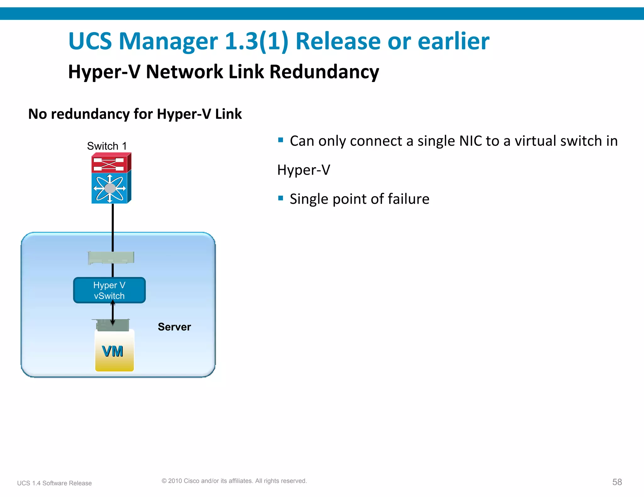 UCS Manager 1.3(1) Release or earlier
                Hyper‐V Network Link Redundancy
   No redundancy for Hyper‐V Link 
                      Switch 1                                                        Can only connect a single NIC to a virtual switch in 
                                                                                 Hyper‐V
                                                                                      Single point of failure




                           Hyper V
                           vSwitch


                                     Server

                            VM




UCS 1.4 Software Release             © 2010 Cisco and/or its affiliates. All rights reserved.                                            58
 