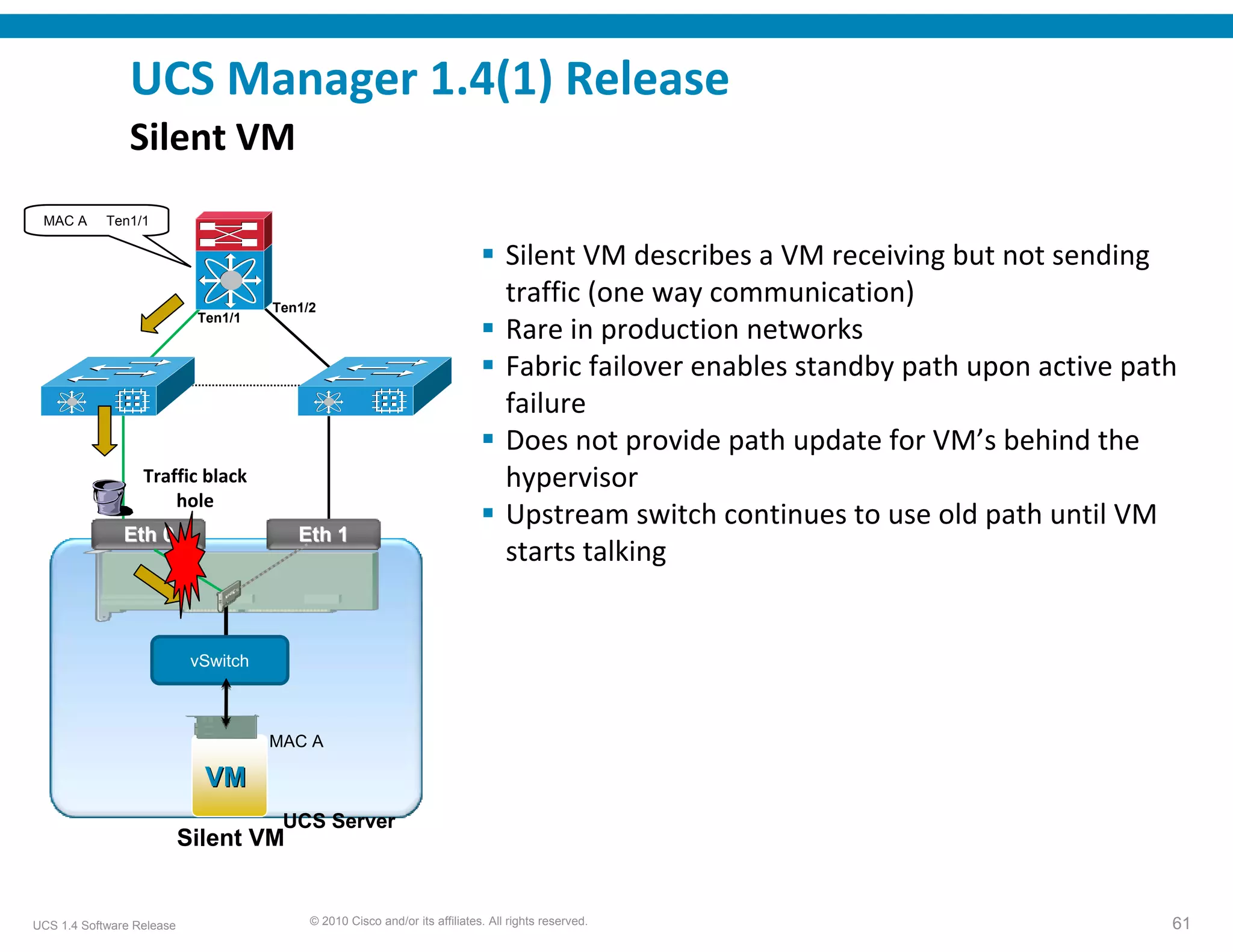 UCS Manager 1.4(1) Release 
                Silent VM 
 MAC A      Ten1/1

                                                                                  Silent VM describes a VM receiving but not sending 
                                      Ten1/2
                                                                                  traffic (one way communication)
                            Ten1/1
                                                                                  Rare in production networks
                                                                                  Fabric failover enables standby path upon active path 
                                                                                  failure
                                                                                  Does not provide path update for VM’s behind the 
                  Traffic black                                                   hypervisor
                      hole
                                                                                  Upstream switch continues to use old path until VM 
               Eth 0                     Eth 1
                                                                                  starts talking


                            vSwitch



                                      MAC A

                             VM
                                       UCS Server
                           Silent VM


UCS 1.4 Software Release                   © 2010 Cisco and/or its affiliates. All rights reserved.                                    61
 