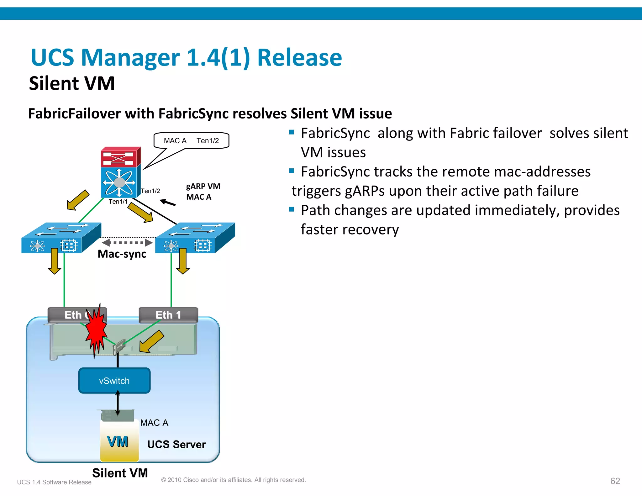 UCS Manager 1.4(1) Release 
   Silent VM 
   FabricFailover with FabricSync resolves Silent VM issue
                        MAC A Ten1/2
                                             FabricSync along with Fabric failover  solves silent 
                                             VM issues
                                             FabricSync tracks the remote mac‐addresses 
                             gARP VM 
                             MAC A         triggers gARPs upon their active path failure
                                       Ten1/2
                              Ten1/1
                                             Path changes are updated immediately, provides 
                                             faster recovery
                           Mac‐sync



               Eth 0                       Eth 1




                            vSwitch



                                       MAC A

                             VM          UCS Server

                           Silent VM
UCS 1.4 Software Release                        © 2010 Cisco and/or its affiliates. All rights reserved.   62
 