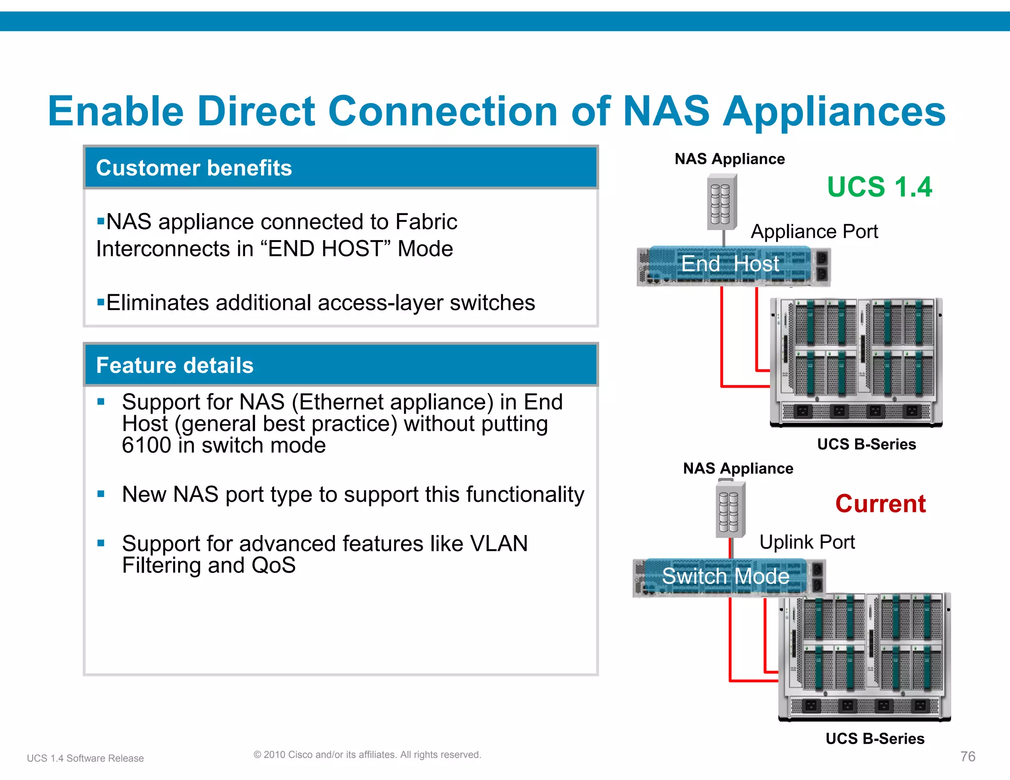 Enable Direct Connection of NAS Appliances
                                                                                            NAS Appliance
              Customer benefits
                                                                                                             UCS 1.4
               NAS appliance connected to Fabric                                                    Appliance Port
              Interconnects in “END HOST” Mode
                                                                                            End Host
                Eliminates additional access-layer switches

              Feature details
                   Support for NAS (Ethernet appliance) in End
                   Host (general best practice) without putting
                   6100 in switch mode                                                                      UCS B-Series
                                                                                            NAS Appliance
                   New NAS port type to support this functionality                                            Current
                   Support for advanced features like VLAN                                           Uplink Port
                   Filtering and QoS                                                       Switch Mode




                                                                                                             UCS B-Series
UCS 1.4 Software Release        © 2010 Cisco and/or its affiliates. All rights reserved.                                    76
 