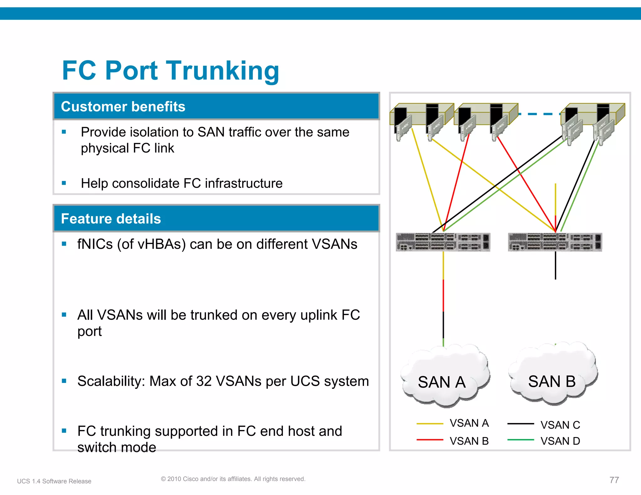 FC Port Trunking
              Customer benefits
                    Provide isolation to SAN traffic over the same
                    physical FC link

                    Help consolidate FC infrastructure

              Feature details
                   fNICs (of vHBAs) can be on different VSANs



                   All VSANs will be trunked on every uplink FC
                   port


                   Scalability: Max of 32 VSANs per UCS system                              SAN A       SAN B

                                                                                               VSAN A    VSAN C
                   FC trunking supported in FC end host and
                                                                                               VSAN B    VSAN D
                   switch mode

UCS 1.4 Software Release         © 2010 Cisco and/or its affiliates. All rights reserved.                         77
 