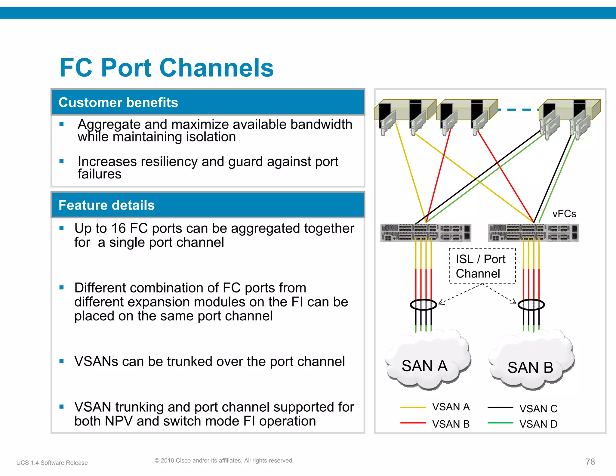 FC Port Channels
              Customer benefits
                    Aggregate and maximize available bandwidth
                    while maintaining isolation
                    Increases resiliency and guard against port
                    failures

              Feature details
                                                                                                                      vFCs
                   Up to 16 FC ports can be aggregated together
                   for a single port channel
                                                                                                   ISL / Port
                                                                                                   Channel
                   Different combination of FC ports from
                   different expansion modules on the FI can be
                   placed on the same port channel


                   VSANs can be trunked over the port channel                              SAN A                SAN B

                   VSAN trunking and port channel supported for                               VSAN A             VSAN C
                   both NPV and switch mode FI operation                                      VSAN B             VSAN D


UCS 1.4 Software Release        © 2010 Cisco and/or its affiliates. All rights reserved.                                     78
 