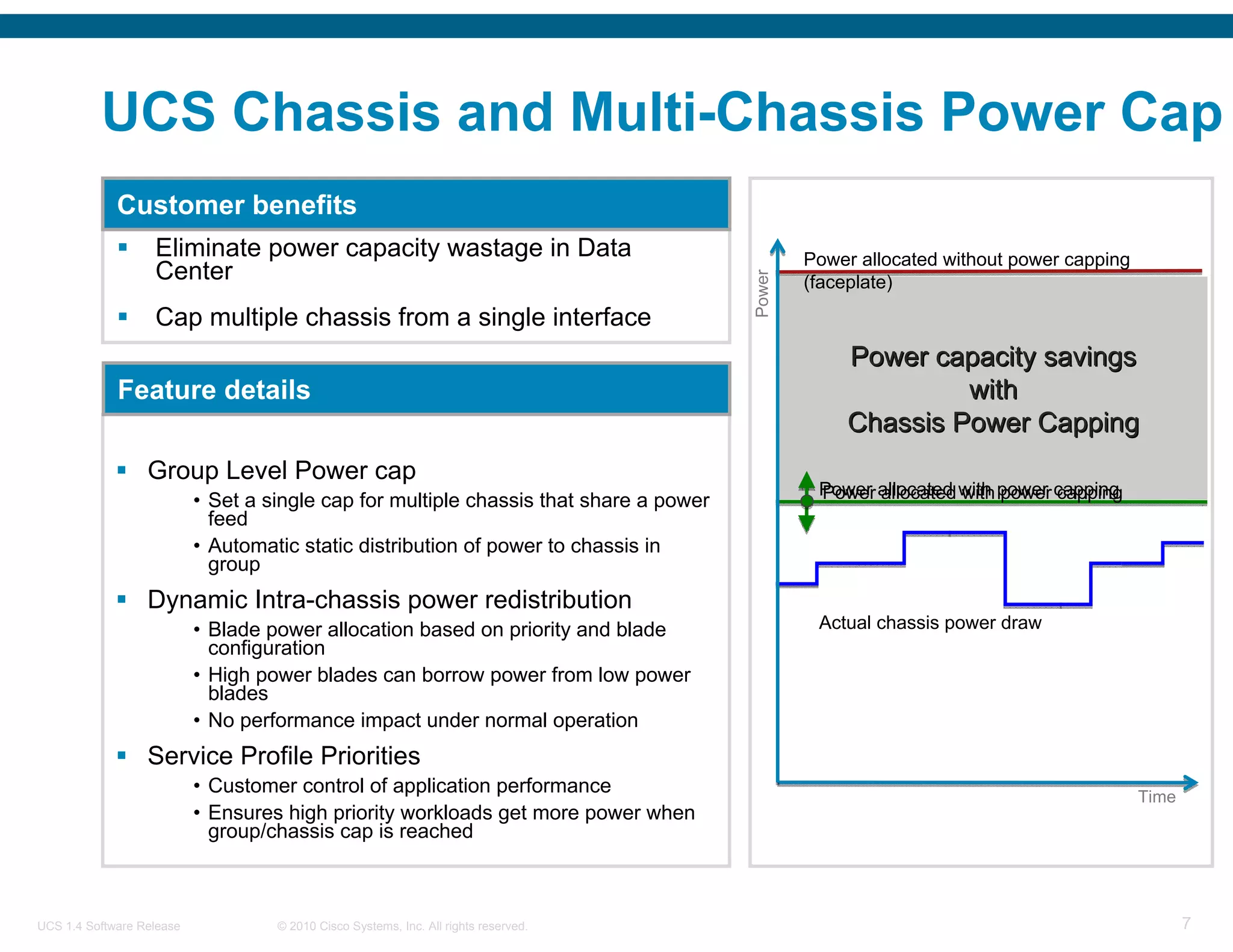 UCS Chassis and Multi-Chassis Power Cap
             Customer benefits
                   Eliminate power capacity wastage in Data                                     Power allocated without power capping
                   Center




                                                                                        Power
                                                                                                (faceplate)
                   Cap multiple chassis from a single interface
                                                                                                    Power capacity savings
             Feature details                                                                                 with
                                                                                                    Chassis Power Capping
                  Group Level Power cap
                                                                                                 Power allocated with power capping
                                                                                                 Power allocated with power capping
                           • Set a single cap for multiple chassis that share a power
                             feed
                           • Automatic static distribution of power to chassis in
                             group
                  Dynamic Intra-chassis power redistribution
                           • Blade power allocation based on priority and blade                  Actual chassis power draw
                             configuration
                           • High power blades can borrow power from low power
                             blades
                           • No performance impact under normal operation
                  Service Profile Priorities
                           • Customer control of application performance                                                                Time
                           • Ensures high priority workloads get more power when
                             group/chassis cap is reached



UCS 1.4 Software Release            © 2010 Cisco Systems, Inc. All rights reserved.                                                            7
 