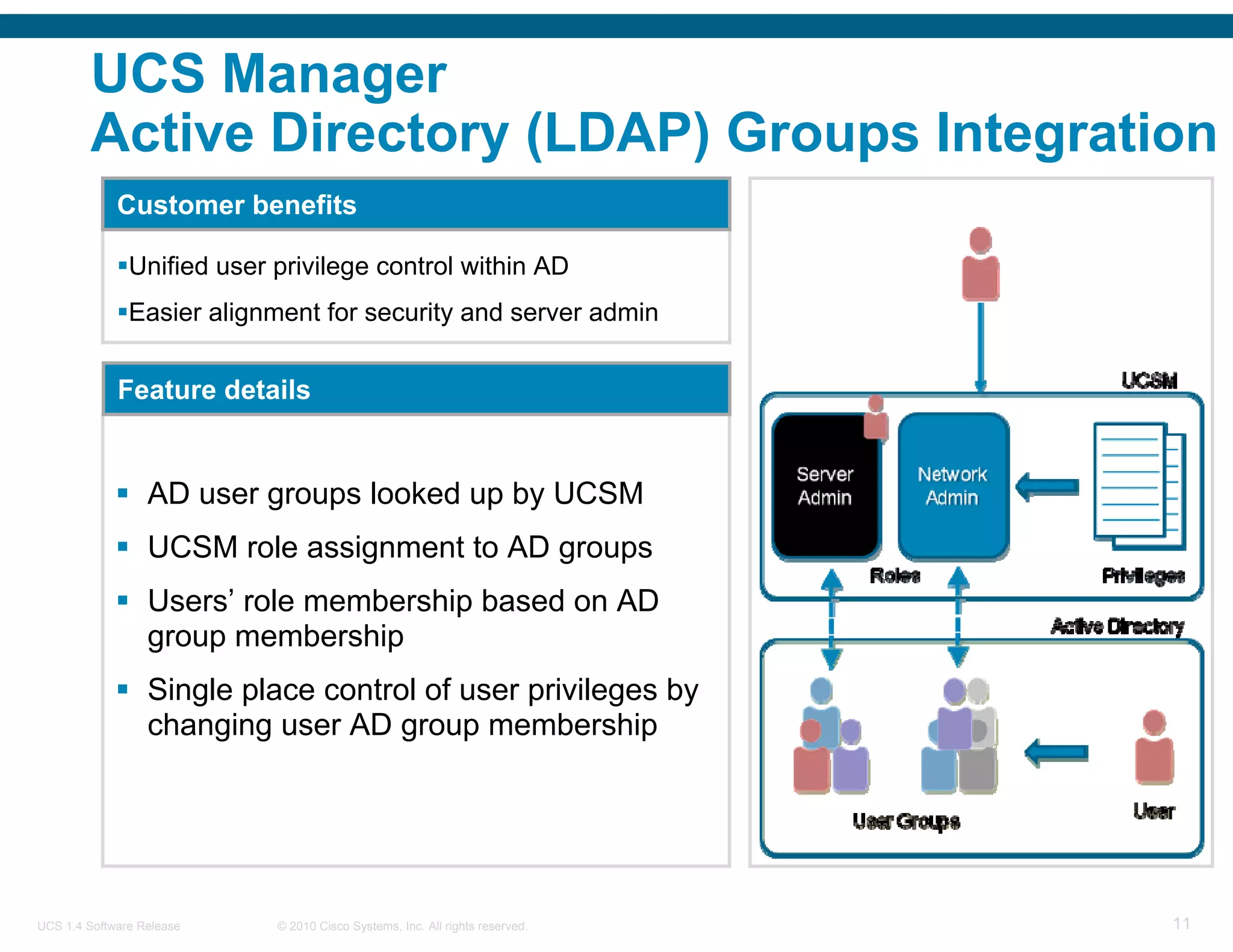 UCS Manager
        Active Directory (LDAP) Groups Integration
             Customer benefits

               Unified user privilege control within AD
               Easier alignment for security and server admin


             Feature details


                  AD user groups looked up by UCSM
                  UCSM role assignment to AD groups
                  Users’ role membership based on AD
                  group membership
                  Single place control of user privileges by
                  changing user AD group membership




UCS 1.4 Software Release    © 2010 Cisco Systems, Inc. All rights reserved.   11
 