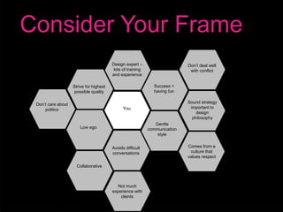 Consider Your Frame
Don’t care about
politics
Success =
having fun
You
Gentle
communication
style
Low ego
Avoids difficult
conversations
Strive for highest
possible quality
Design expert –
lots of training
and experience
Collaborative
Not much
experience with
clients
Sound strategy
important to
design
philosophy
Don’t deal well
with conflict
Comes from a
culture that
values respect
 