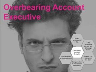 Overbearing Account
Executive
Busy,
stretched too
thin
Little
experience
working with
UX design
teamsOverbearing
Account
Executive
Spends a lot
of time with
the client
Direct approach
to communication
Compensation
is tied to client
satisfaction
 