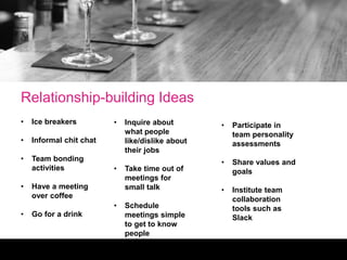 • Ice breakers
• Informal chit chat
• Team bonding
activities
• Have a meeting
over coffee
• Go for a drink
Determine whether the project objectives have been met
SPARK INITIATE IDEATE BUILD COMPLETEComplete
Relationship-building Ideas
• Inquire about
what people
like/dislike about
their jobs
• Take time out of
meetings for
small talk
• Schedule
meetings simple
to get to know
people
• Participate in
team personality
assessments
• Share values and
goals
• Institute team
collaboration
tools such as
Slack
 