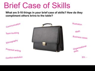 Brief Case of Skills
What are 5-10 things in your brief case of skills? How do they
compliment others bring to the table?
 