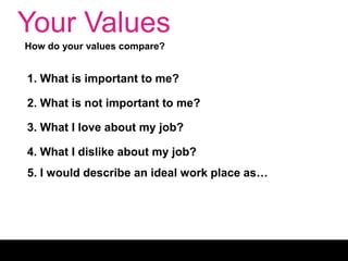 Your Values
1. What is important to me?
2. What is not important to me?
3. What I love about my job?
4. What I dislike about my job?
5. I would describe an ideal work place as…
How do your values compare?
 
