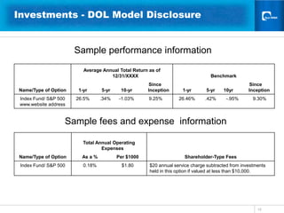 15Investments - DOL Model Disclosure Sample performance informationSample fees and expense  information