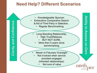 Need Help? Different ScenariosKnowledgeable Sponsor,