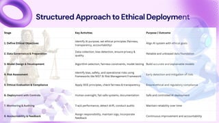 Comprehensive AI Governance and Ethical Standards for Engineering ...