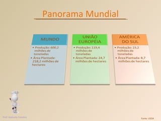 Panorama Mundial Fonte: USDA Prof. Andretty Coimbra 