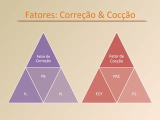 Fatores: Correção & Cocção 