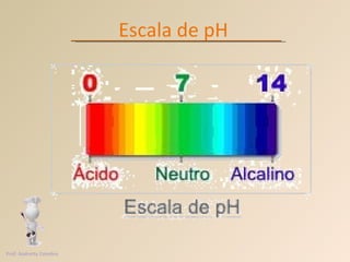 Escala de pH Prof. Andretty Coimbra 