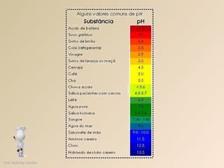 Prof. Andretty Coimbra 
