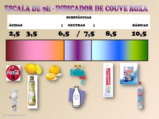 Prof. Andretty Coimbra 