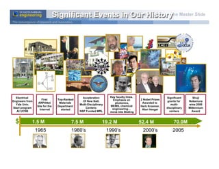 UCSB College of Engineering Overview
