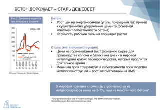 БЕТОН ДОРОЖАЕТ – СТАЛЬ ДЕШЕВЕЕТ
Рис.2. Динамика индексов
цен на сырье в Украине
Бетон:
• Рост цен на энергоносители (уголь, природный газ) привел
к существенному удорожанию цемента (основной
компонент себестоимости бетона)
• Стоимость рабочей силы на площадке растет
2006=100
Сталь (металлоконструкции):
• Цены на горячекатаный лист (основное сырье для
производства колонн и балок) «на дне» - в мировой
металлургии кризис перепроизводства, который продлится
длительное время
• Меньшая доля трудозатрат в себестоимости производства
металлоконструкций – рост автоматизации на ЗМК
*«Comparative structure cost of modern buildings», The Steel Construction Institute,
Великобритания. Для короткопролетных схем.
Источник: Госкомстат, Металл-Курьер
0
50
100
150
200
250
300
350
01.2006
01.2007
01.2008
01.2009
01.2010
01.2011
01.2012
Цемент (М400),
$/т
Толстый лист (10-
20 мм), $/т
В мировой практике стоимость строительства из
металлокаркасов ниже на 5-7%, чем из монолитного бетона*
 