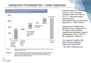 ЗАВОДСКОЕ ПРОИЗВОДСТВО – НИЖЕ ИЗДЕРЖКИ
625 63
388
20
305
~$1400/т.
0
400
800
1200
1600
Рис.1. Динамика индексов
цен на сырье в Украине
Рис.3. Структура ценообразования на металлоконструкции
$/тонну, без НДС , по состоянию на 2 кв. 2013 г.
Источник: Данные операторов рынка металлоконструкций, объекты от 20000 кв.м., Металл-Курьер,
УГМК-Инфо, анализ УЦСС
Примечание: * Металлоконструкции общестроительного назначения (колонны, балки для связевого
каркаса). Указаны средние расценки, которые могут отличаться в зависимости от
сложности объекта и завода производителя металлоконструкций (ЗМК). Включают
проектирование (КМ, КМД) и грунтовку.
Г/к лист 09г2с,
вагонные
нормы с
завода,
CPT-Киев
Наценка
металло-
базы,
5-10%
Изготовление
конструкций,
вкл. маржу
ЗМК*
Транспорт до
площадки
Монтаж
Итого, в
«деле»
В многоэтажных ТЦ, ТРК, расход
стали на 1 кв.м. площади
(связевой каркас) составляет
60-90 кг. (большая цифра
характерна для
длиннопролетных или нетиповых
решений), т.е. ~$85-125/кв.м.
Композитное сталебетонное
перекрытие (н-р, профнастил H-
75 поверх стальных балок,
соединенный анкерами с балкой,
армирование, бетон ~130-150
мм.) добавляет ~$55/кв.м.
Т.о., средняя стоимость (без
НДС) несущего каркаса и
перекрытий составляет:
~$140-180/кв.м.
 