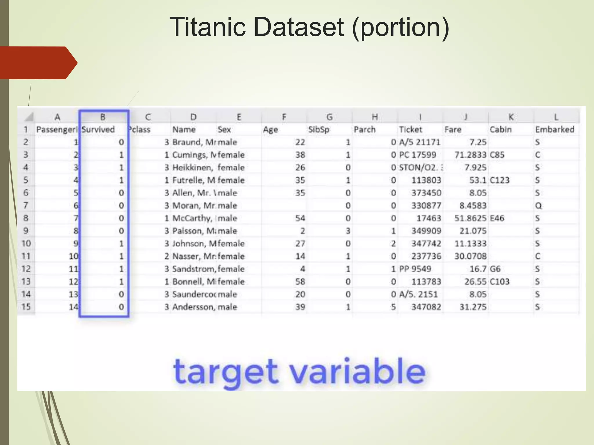 Titanic Dataset (portion)
 