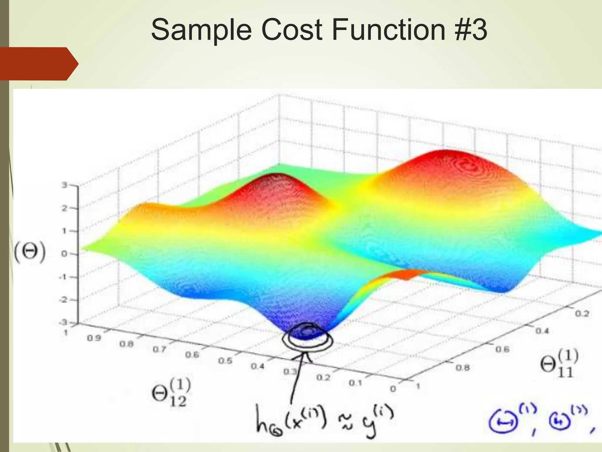 Sample Cost Function #3
 
