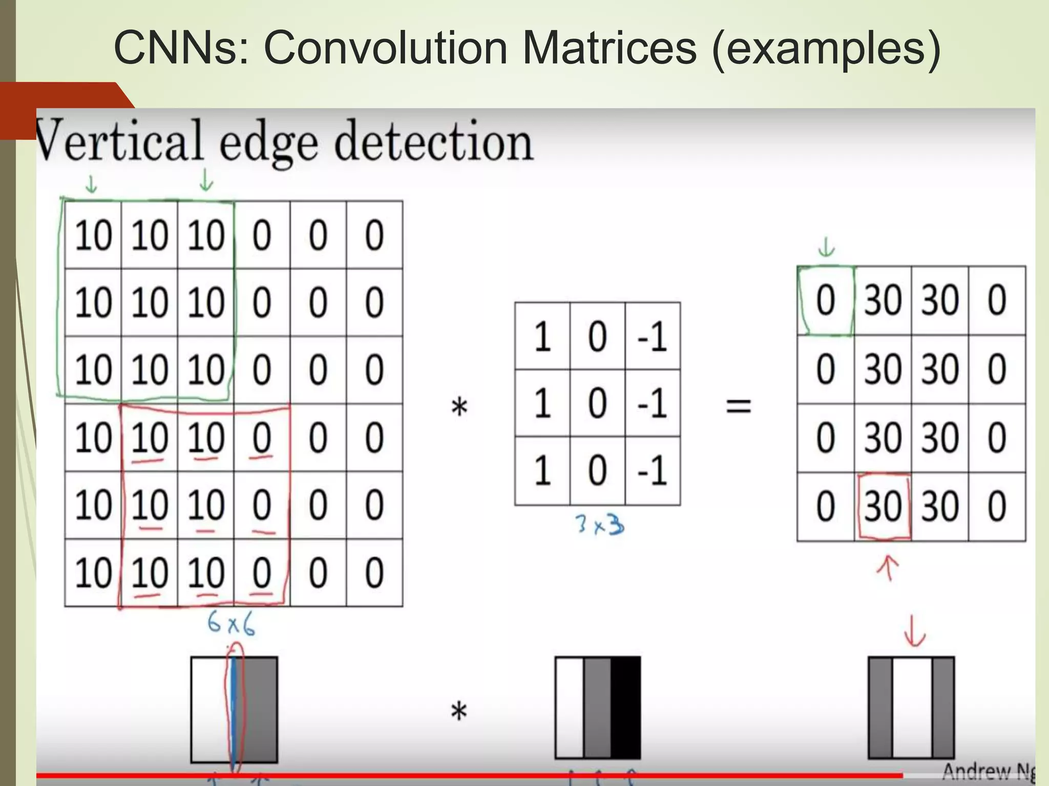 CNNs: Convolution Matrices (examples)
 