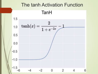 Introduction to Deep Learning | PPTX