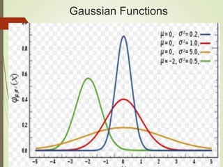 Mathematica Gaussian Function Introduction to Deep Learning | PPTX